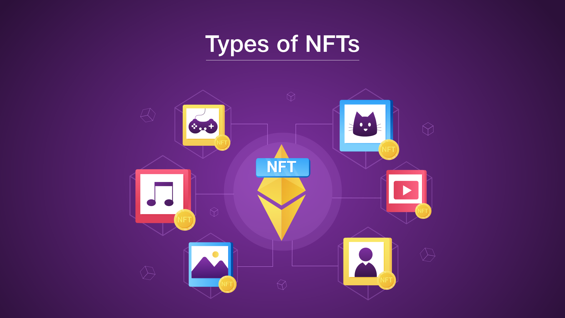 What-is-NFT-internal